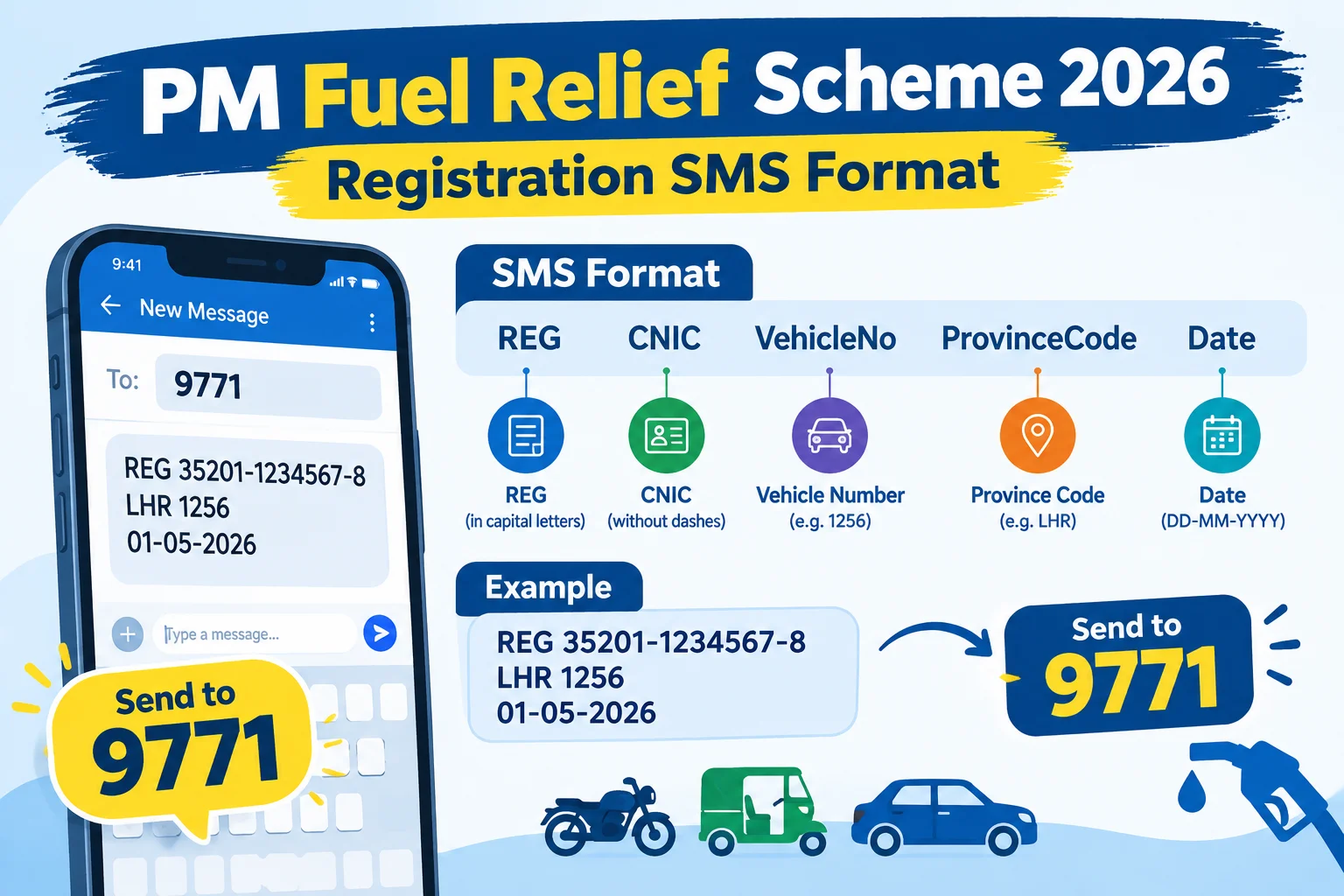 PM Fuel Relief Scheme 2026 registration SMS format 9771